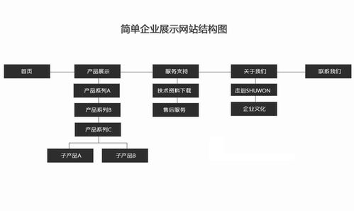 廣州網絡公司 廣州網站改版,網頁設計制作